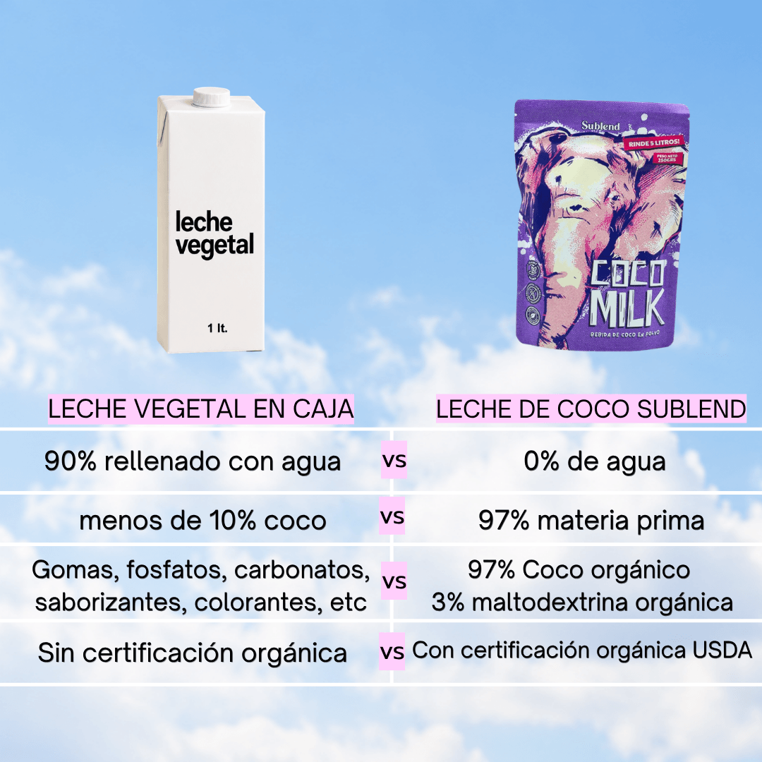 Kit Ritual - Todo para preparar tu bebida favorita cada día