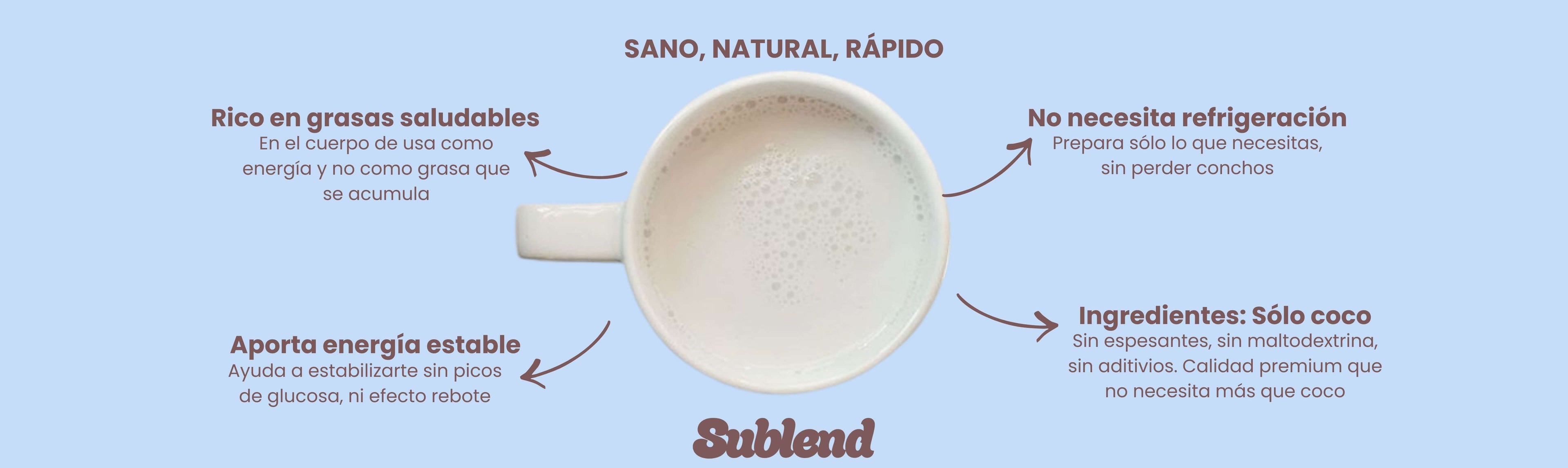 propiedades leche de coco sublend